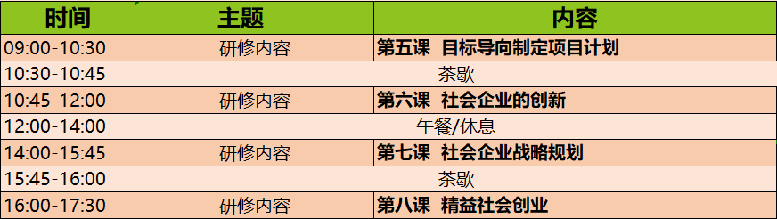 活动免费 | 2022“聚浪”成都社企研修营开始预报名啦！