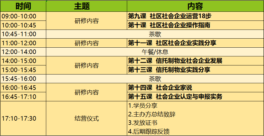 活动免费 | 2022“聚浪”成都社企研修营开始预报名啦！