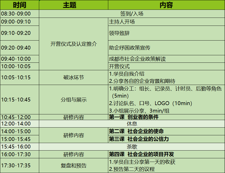 活动免费 | 2022“聚浪”成都社企研修营开始预报名啦！